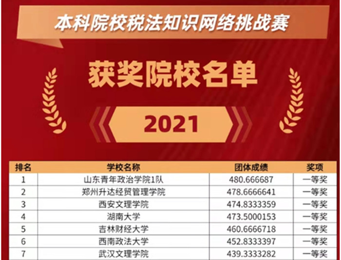 经济管理学院学生在2021全国税法知识竞赛中喜获佳绩