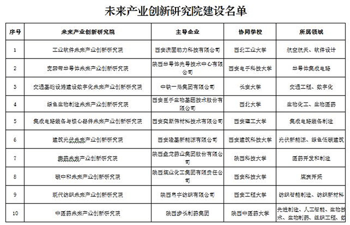 我校“装备表面工程与智能再制造技术未来产业创新研究院”正式获批