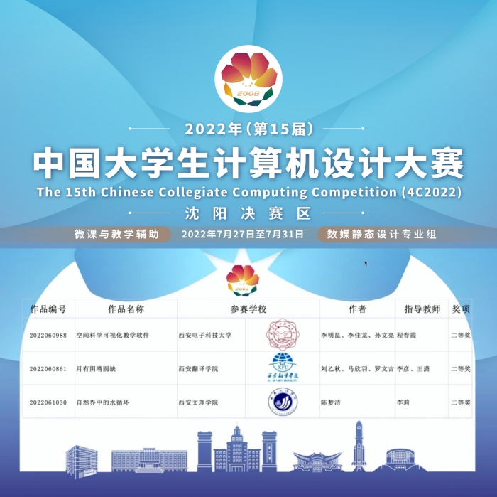 我校学生陈梦洁荣获中国大学生计算机设计大赛国家级二等奖