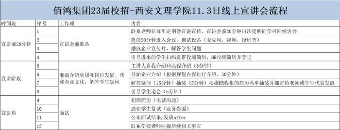化工生物两学院联合举办线上专场宣讲会