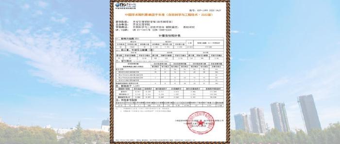 西安文理学院学报（自然科学版）多项评价指标创历史新高