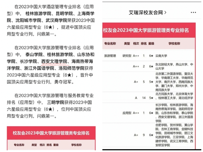 历史文化旅游学院旅游管理专业被艾瑞深校友会评为中国顶尖应用型专业