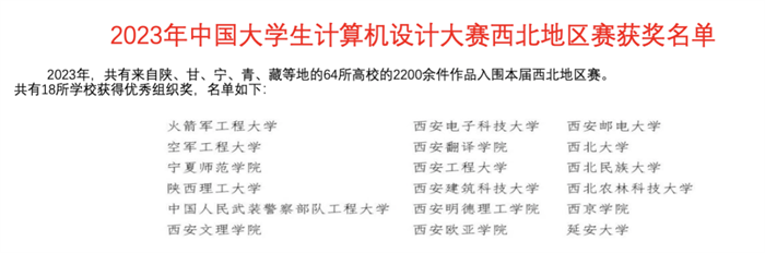 我校美术与设计学院学生在全国高校数字艺术大赛斩获佳绩