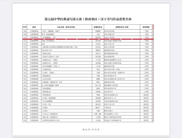 我校师范学院教师霍佳凯荣获第五届中华经典诵写讲大赛（陕西赛区）高校毛笔教师组一等奖