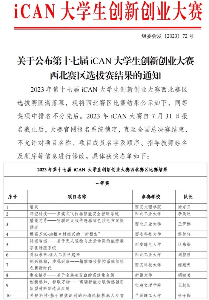 信息工程学院学生在iCAN大学生创新创业大赛中荣获佳绩